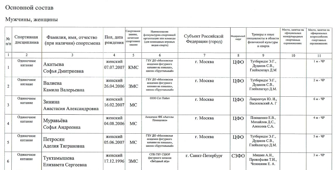 Расписание чр по фигурному катанию 2023 челябинск