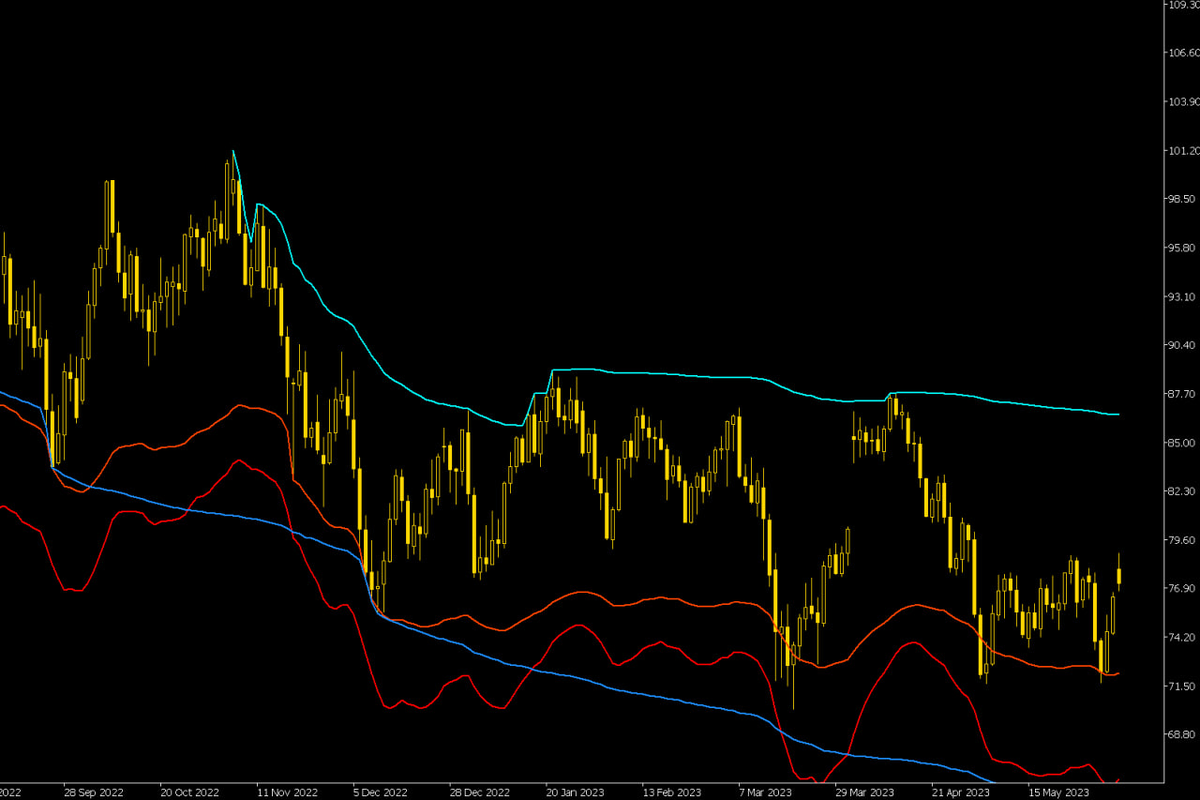 Статистика, графики, новости - 06.06.2023