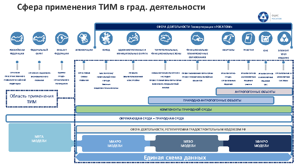 Тим технологии