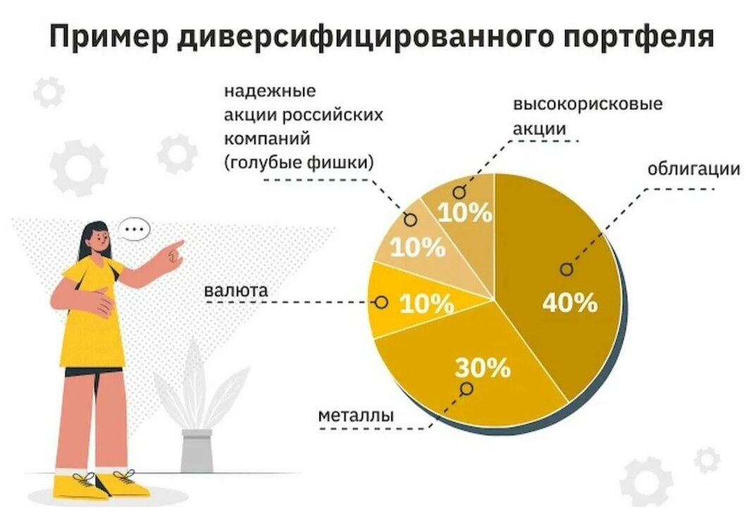 План диверсификации характеризует