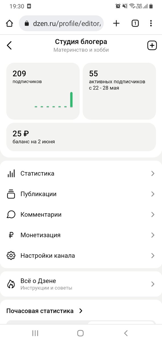 Начало атаки бот-подписчиков на Дзене. Что делать? 