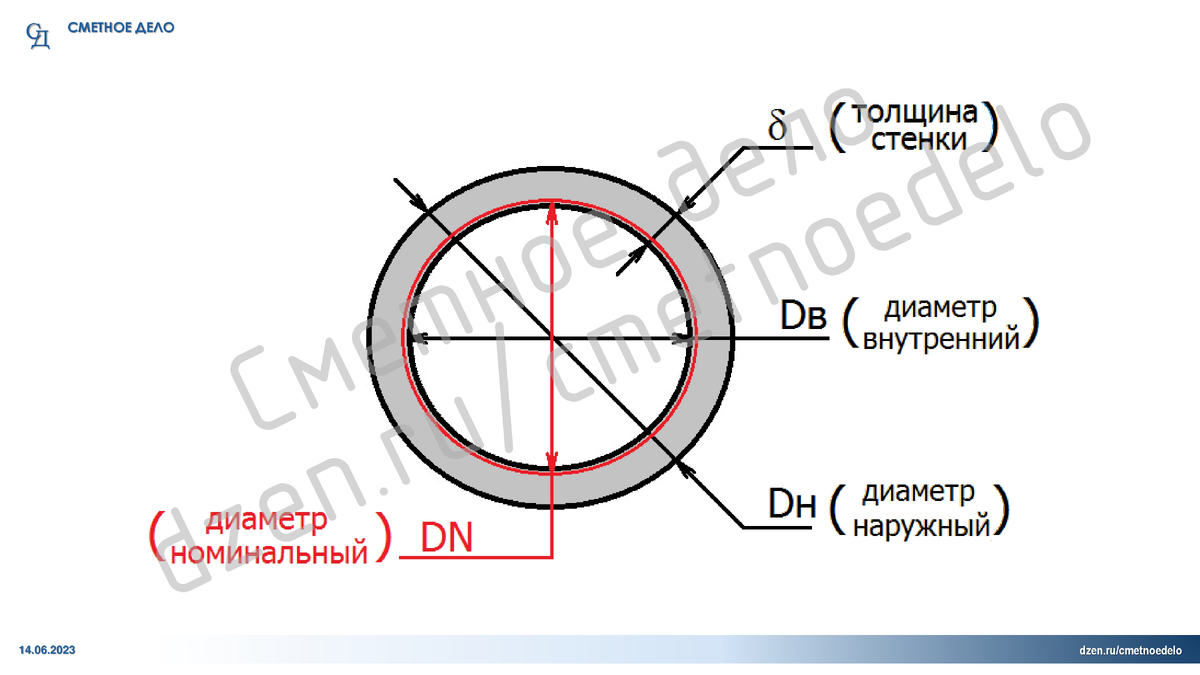Диаметр стальных труб | Сметное дело | Дзен