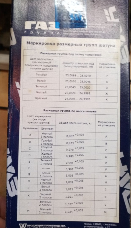 Описание маркировке на коробке шатуна