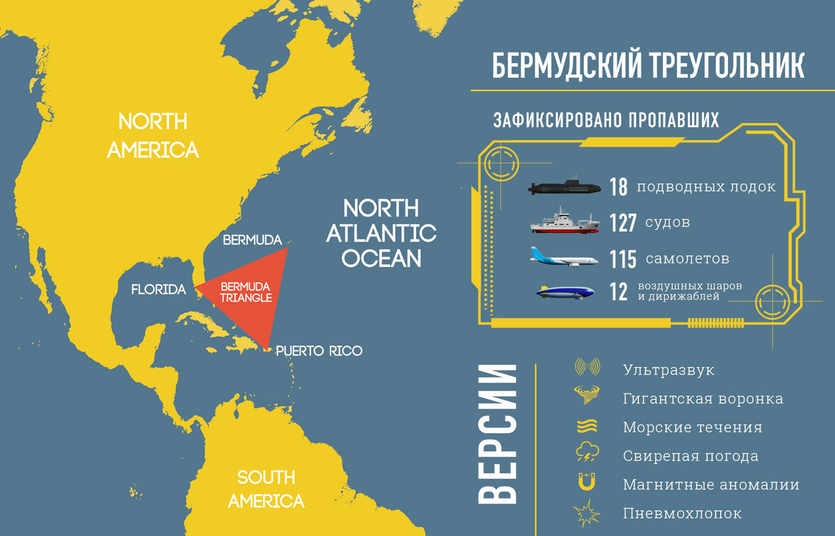 острова бермудского треугольника