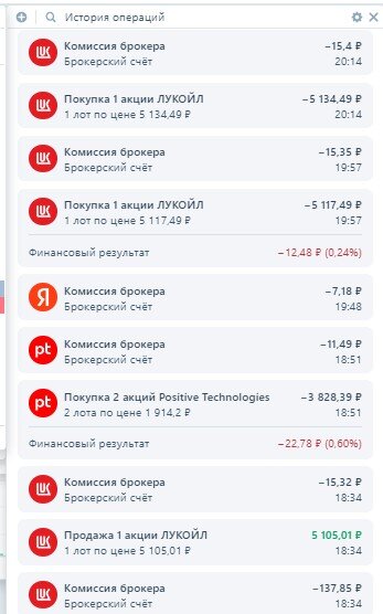 Финансовые результаты