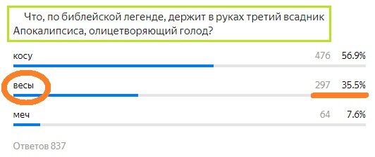 Вопрос с предыдущего теста. Правильный ответ- Весы