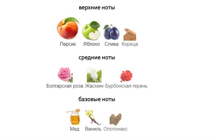 fragrantica.ru