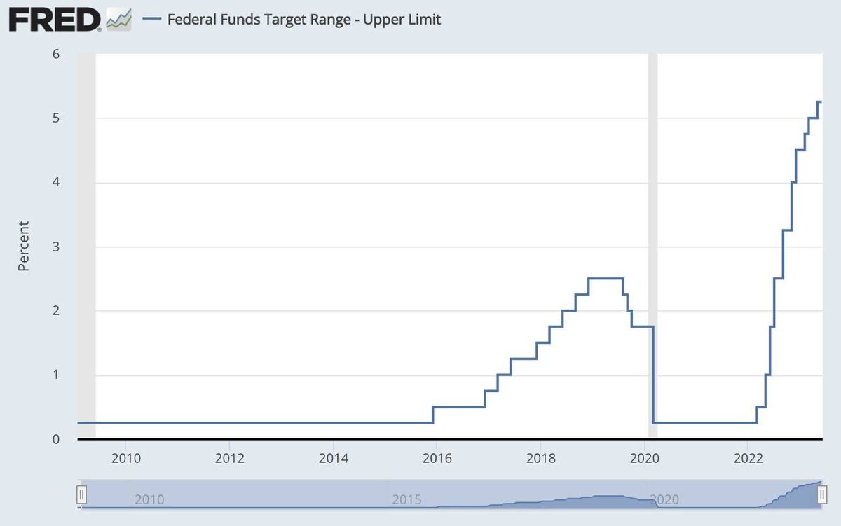 Минфин США займет, но на своих условиях