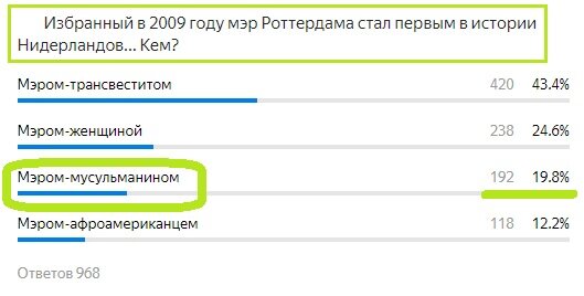 Вопрос с прошлого теста. Правильный ответ- Зеленым
