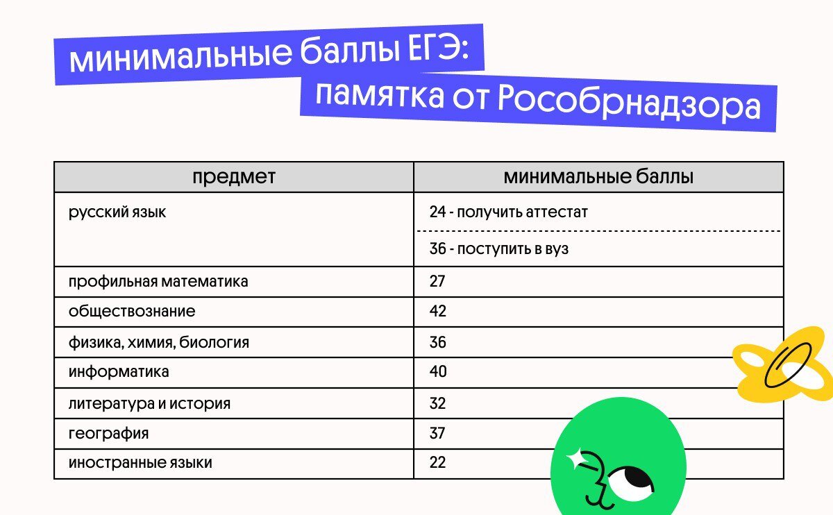 Где можно учиться бесплатно? Итоги распределения бюджетных мест в 2023-24 учебный год