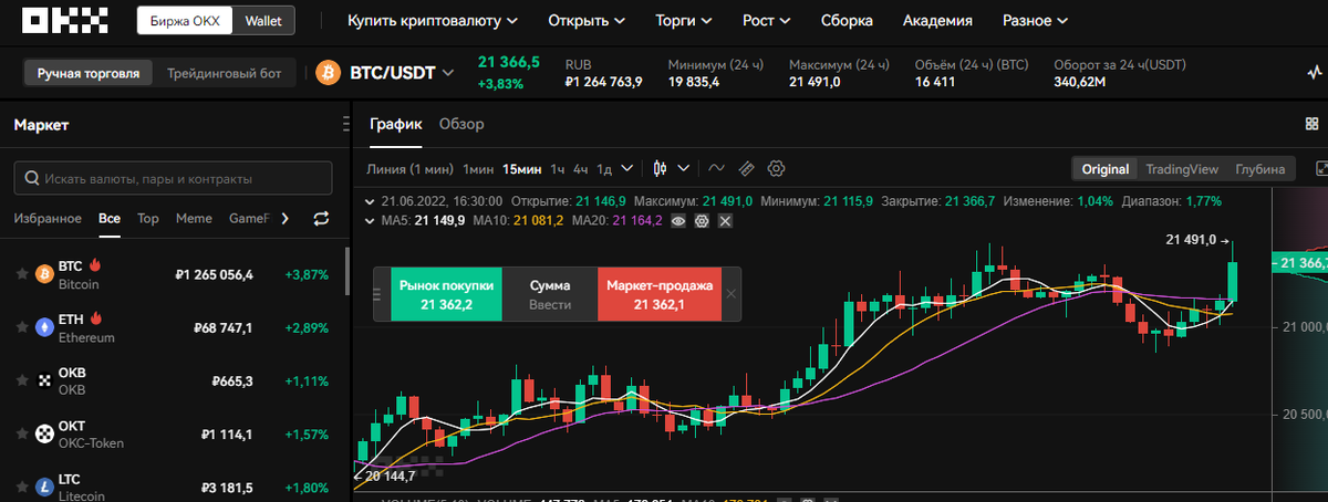 Poocoin.app. Poocoin Rank. Poocoin circle. Poocoin женщина.