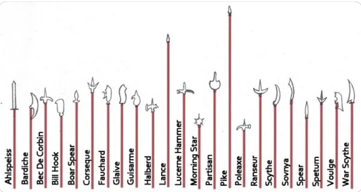 Spear types