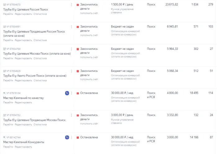 Скриншот рекламного кабинета. Раздел кампании.