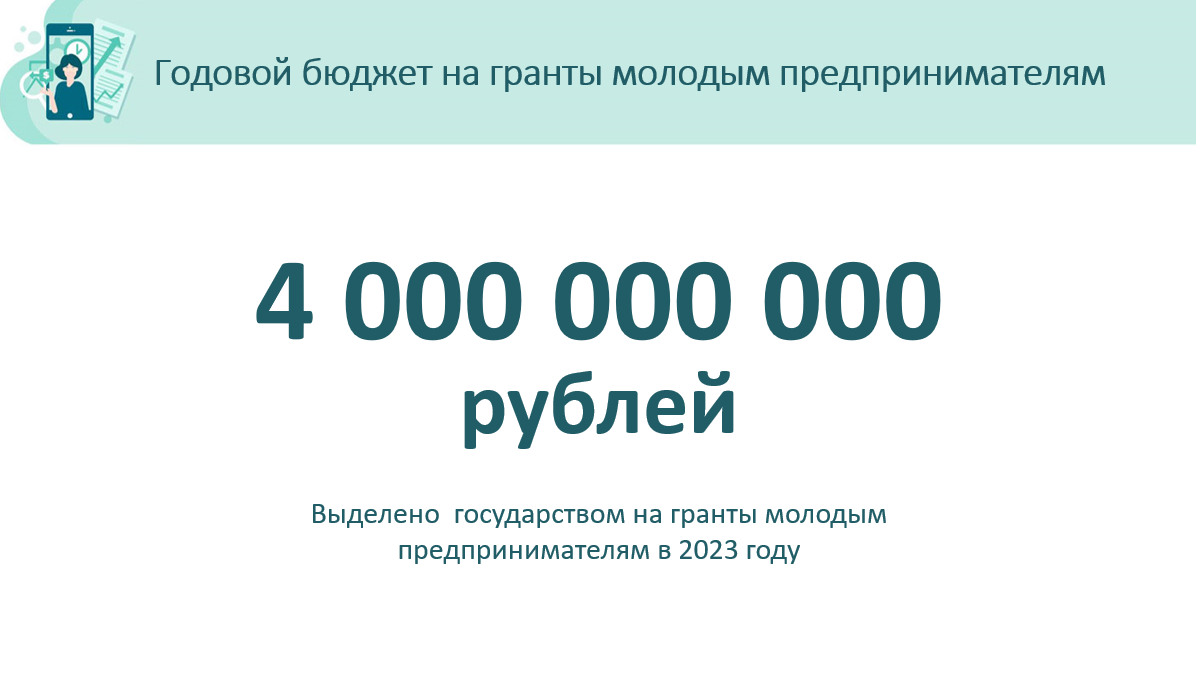 Грант молодым предпринимателям до 1 000 000 рублей | Субсидии | Гранты |  Льготы | Дзен
