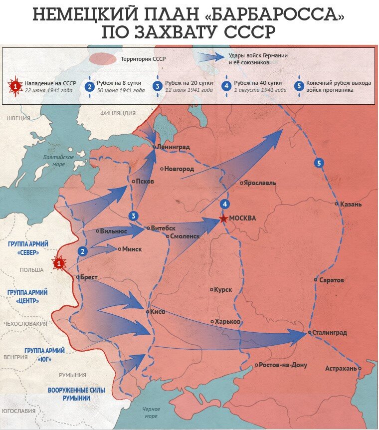 Карта нападение германии на советский союз 1941 г