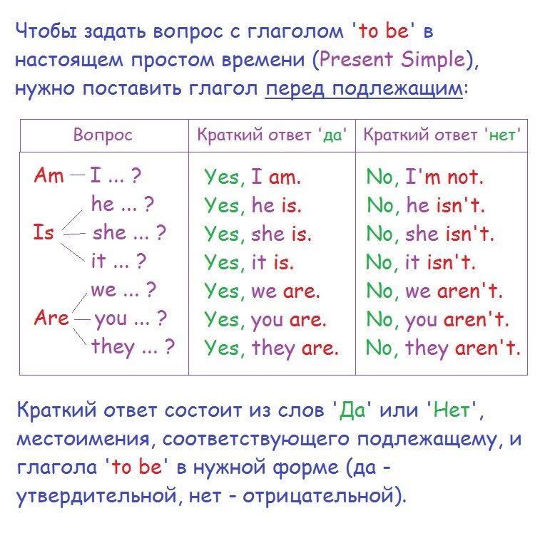 Глагол нарисовать как будет в настоящем времени