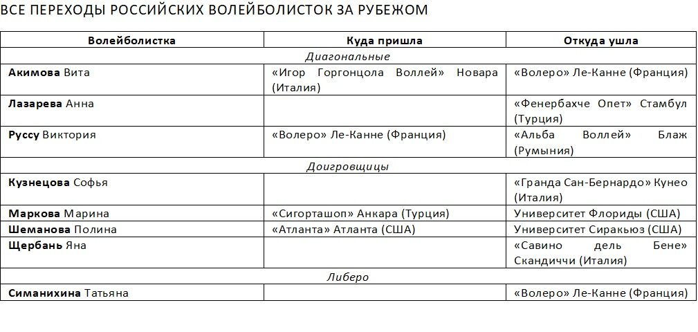 Суперлига: трансферные итоги первой половины июня