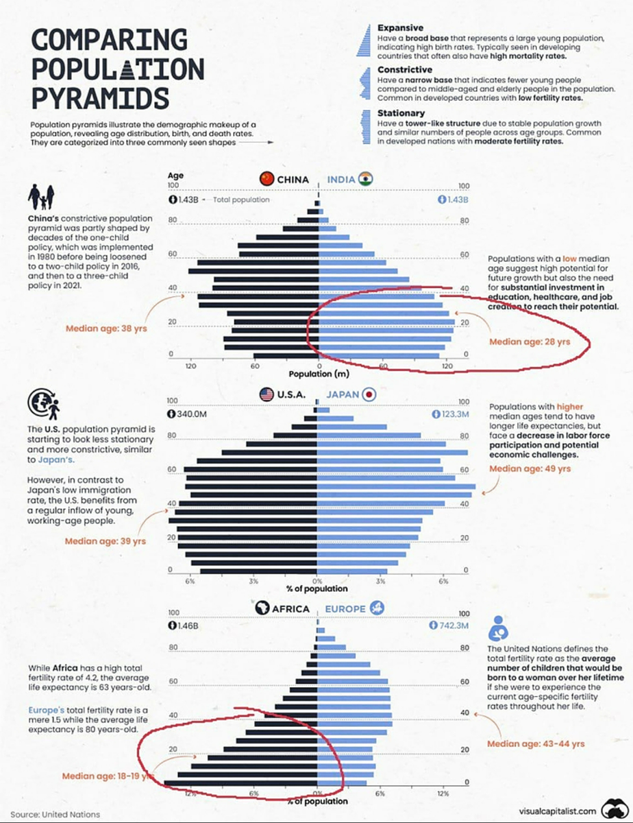 демография