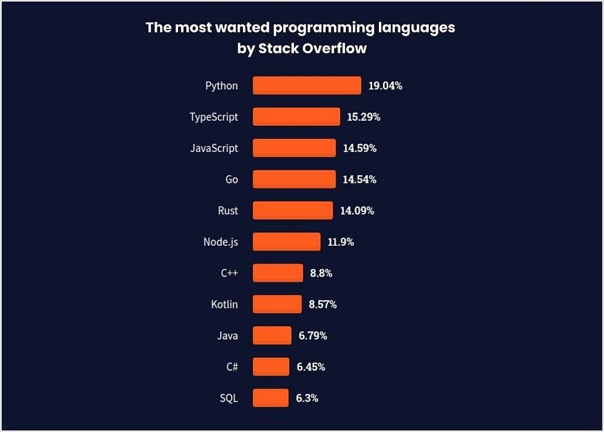 Stack Overflow