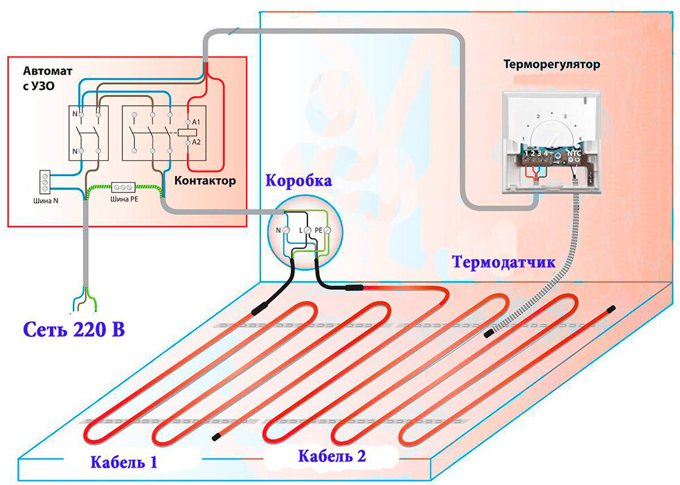 Правильное подключение теплого пола электрического