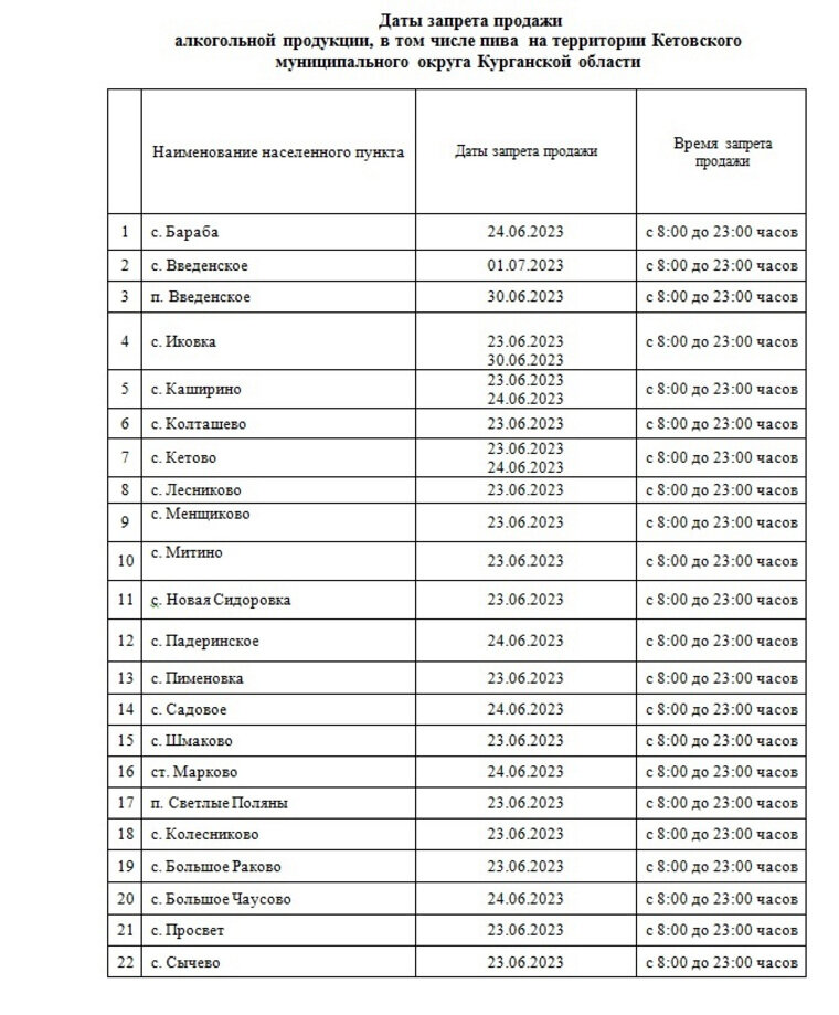    Запреты будут действовать до 1 июля
