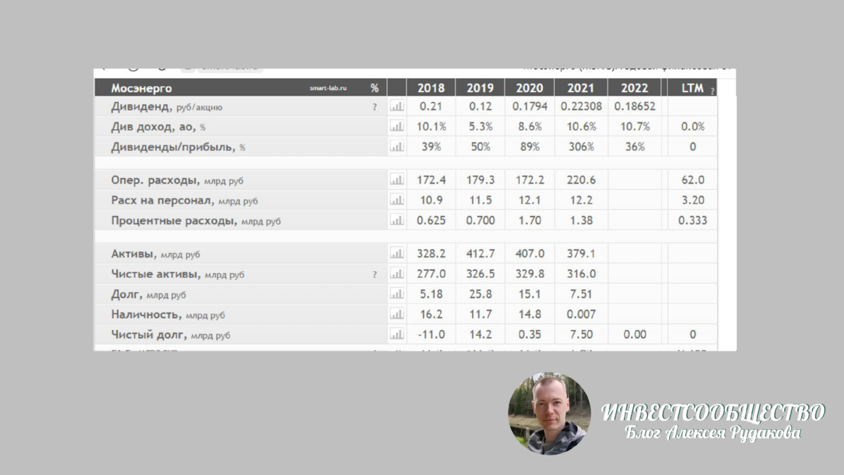 данные со смартлаб