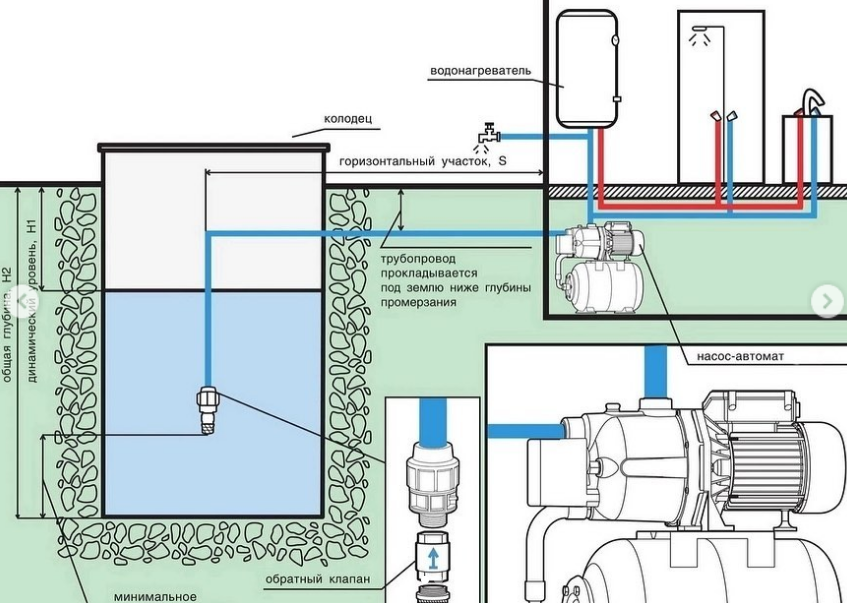 Водоподъемная установка схема