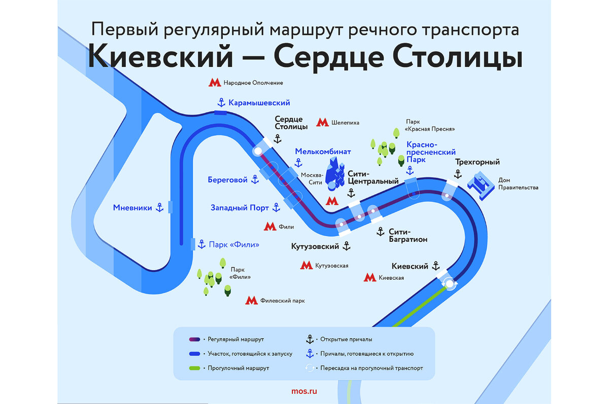 Маршруты прогулок по москва реке