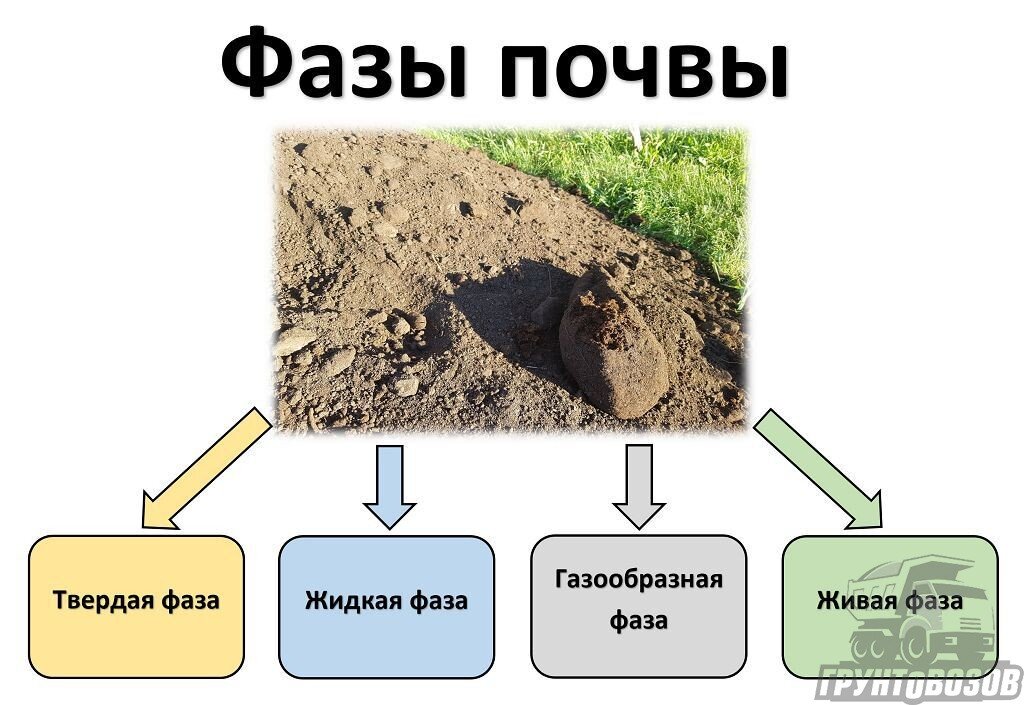 Свойства почвы схема