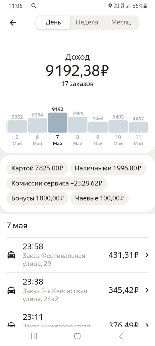 -2