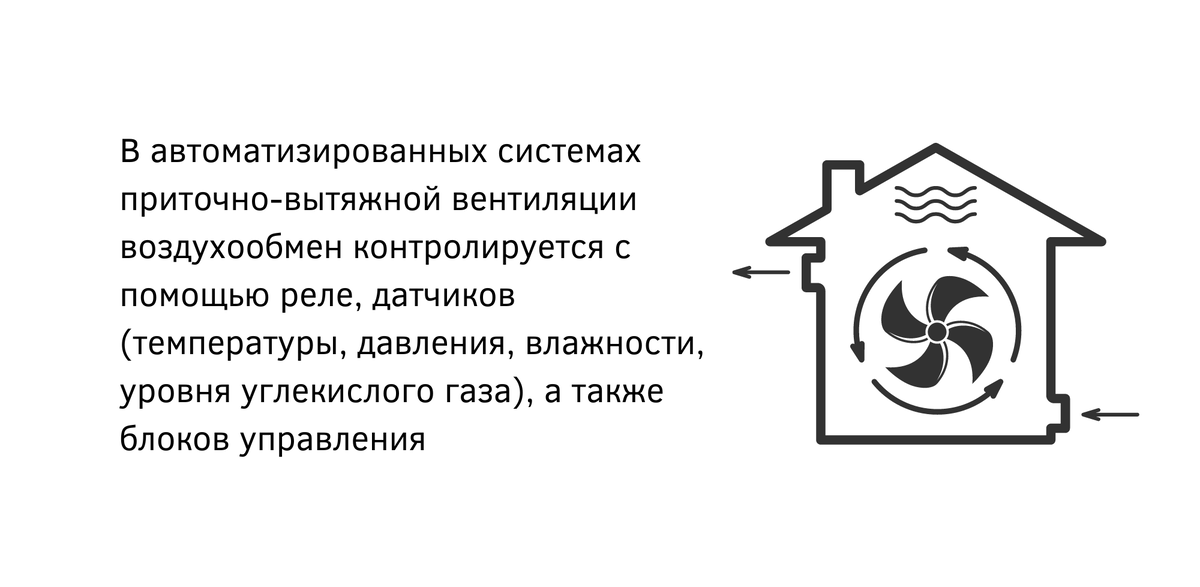 Проектирование и монтаж вентиляции с рекуперацией тепла в частном доме под ключ в Москве и области