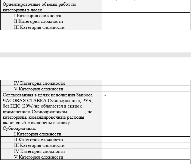 запрос на категоризацию работ по сложности