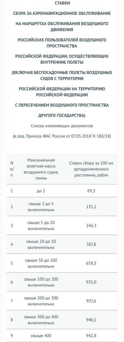 Значения ортодромических расстояний - гражданское законодательство и судебные прецеденты