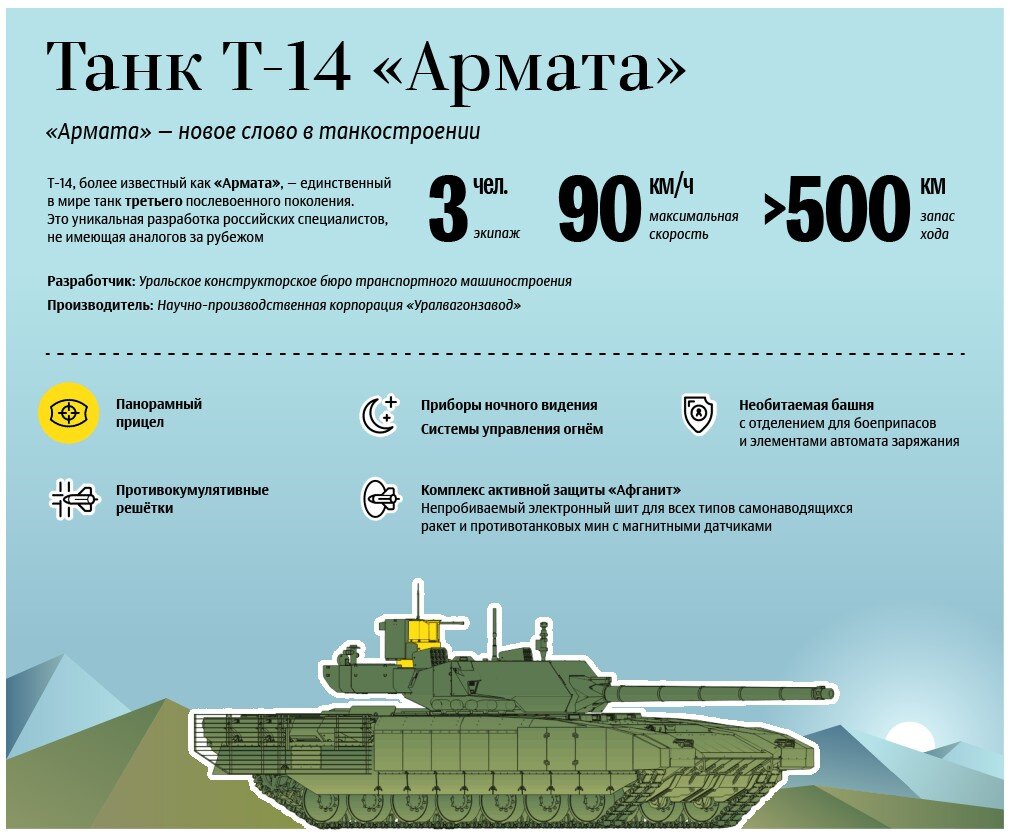 Вес танка Армата т-14. Расход топлива у танка т-14 Армата. Характеристики танка т 14 Армата. Расход топлива т14 Армата.