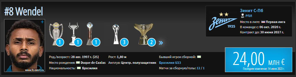 Продажа полузащитника, очередное возвращение и усиление нападения: последние трансферные новости российского футбола. Главное, что случилось на российском трансферном рынке.-4