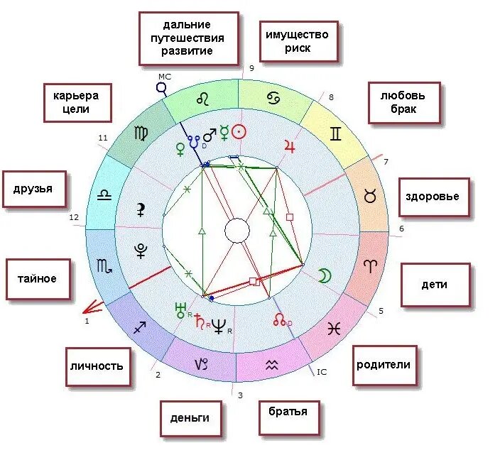 Аспекты Прозерпины