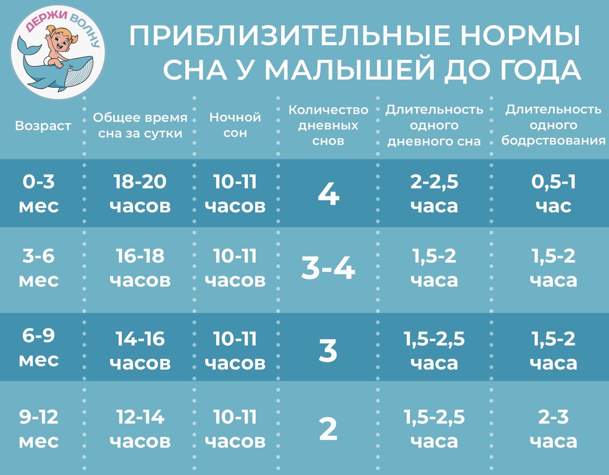 Как плавание помогает восстановить здоровый сон ребенка | Держи Волну -  сеть центров раннего плавания | Дзен