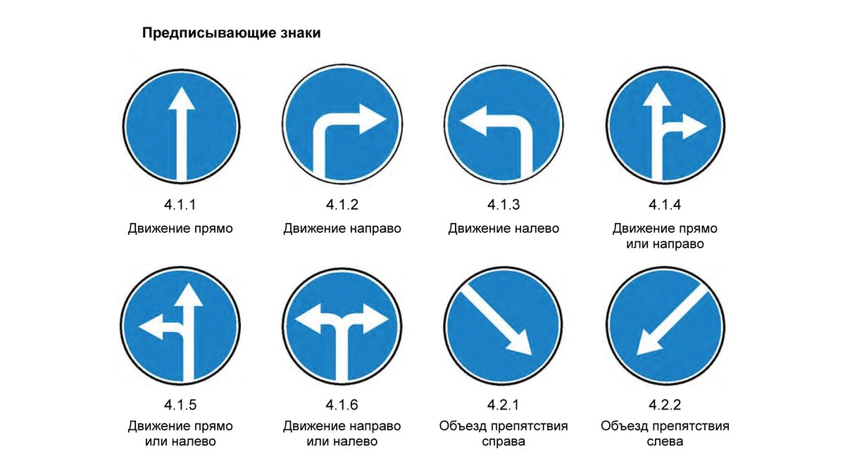 Предписывающие знаки дорожного движения картинки с пояснениями для детей