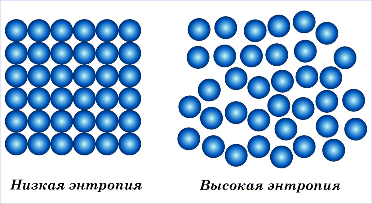 Энтропия изображения это