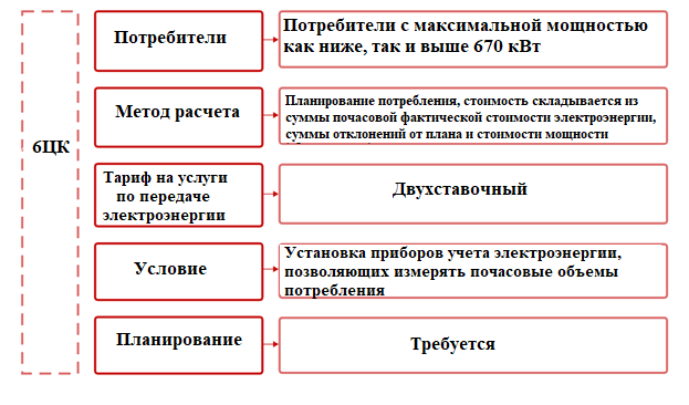 Расчет электроэнергии по двухзонному счетчику - MS Excel - Киберфорум