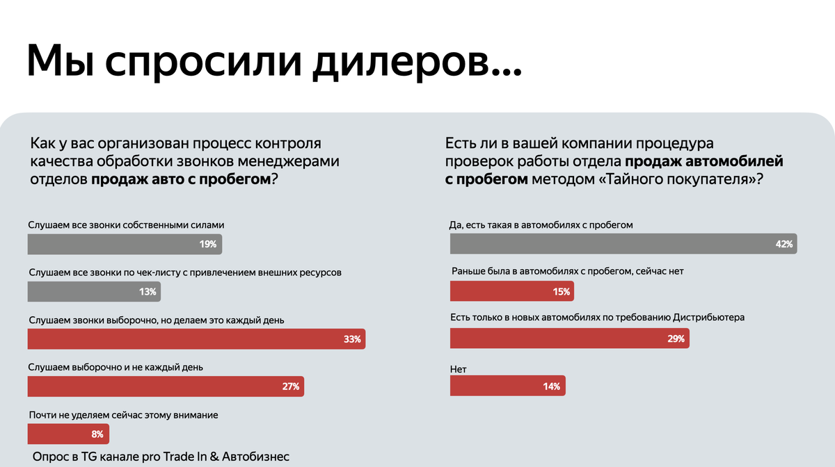 А Вы пересмотрели свои бизнес-процессы АСП?! | АвтоБосс | Дзен