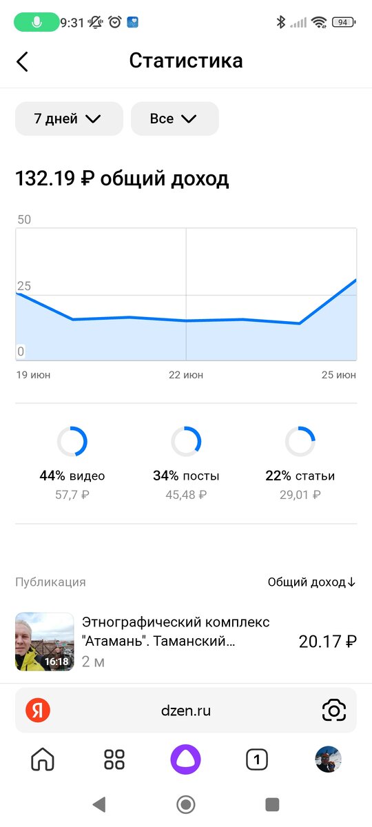 За неделю.