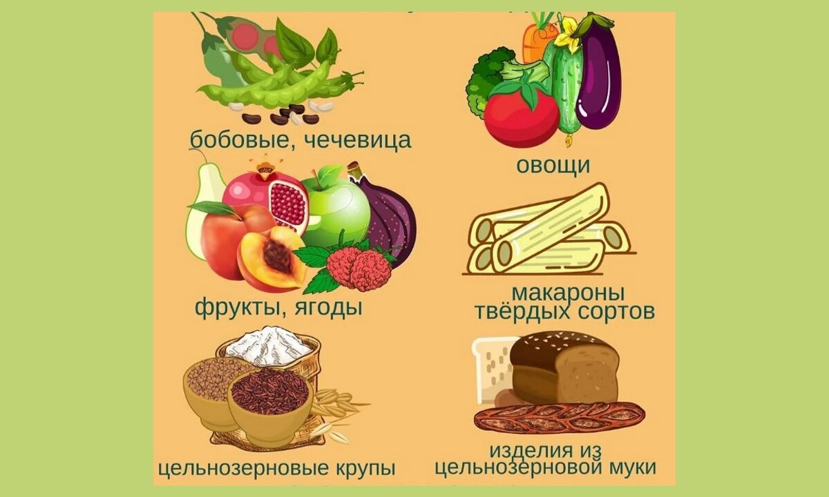 Простые углеводы это какие продукты таблица
