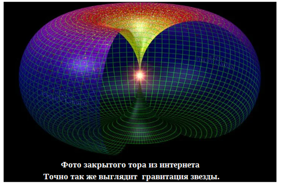  Это моя копия статьи с блог - площадке https://yarus.ru/user/9989273 , которую возможно 30 июня в 15-00 по Московскому времени закроют.