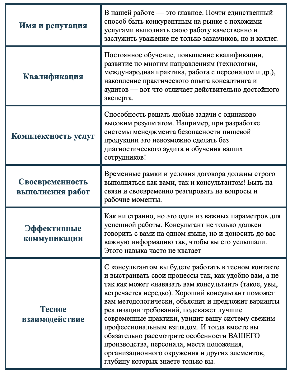 Как выбрать эксперта-консультанта по ХАССП, который нужен именно Вам? |  Больше, чем ХАССП | Дзен