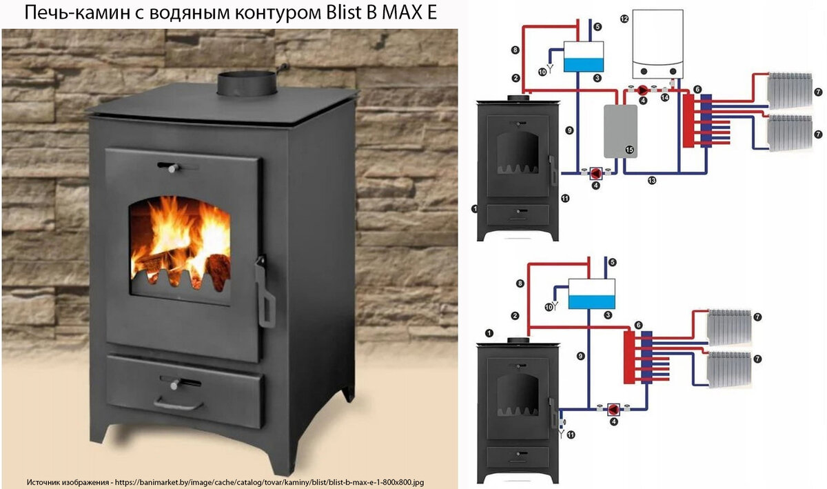 Печи камины с водяным контуром купить. Печь Дачная. Печка на дачу для отопления. Печь камин с теплообменником. Камины-печи для отопления для дачи.