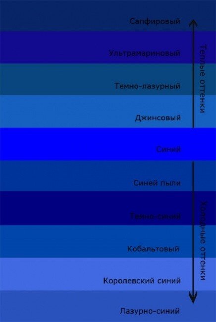 Смешивание цветов: таблица для получения разных цветов