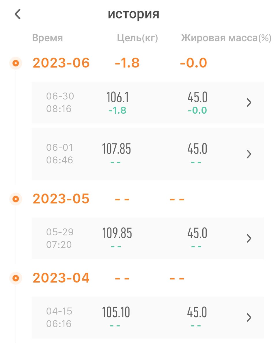 Не густо, ну как есть... Объёмы - тоже минус по 2см в стратегических местах 