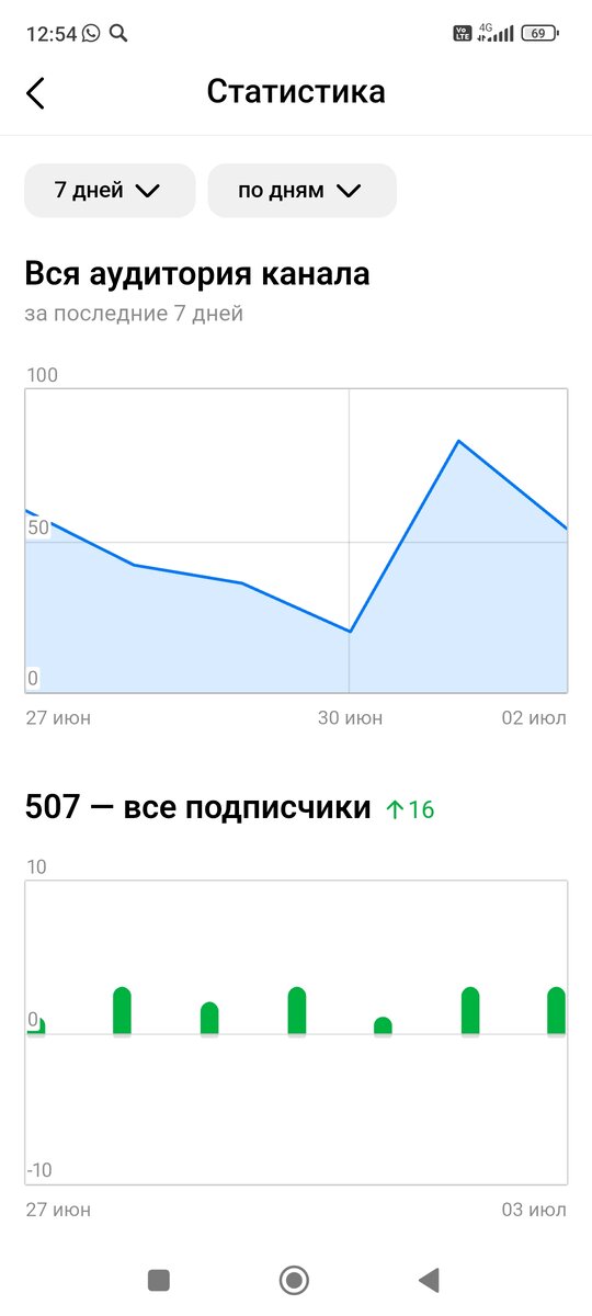 Скрин статистики