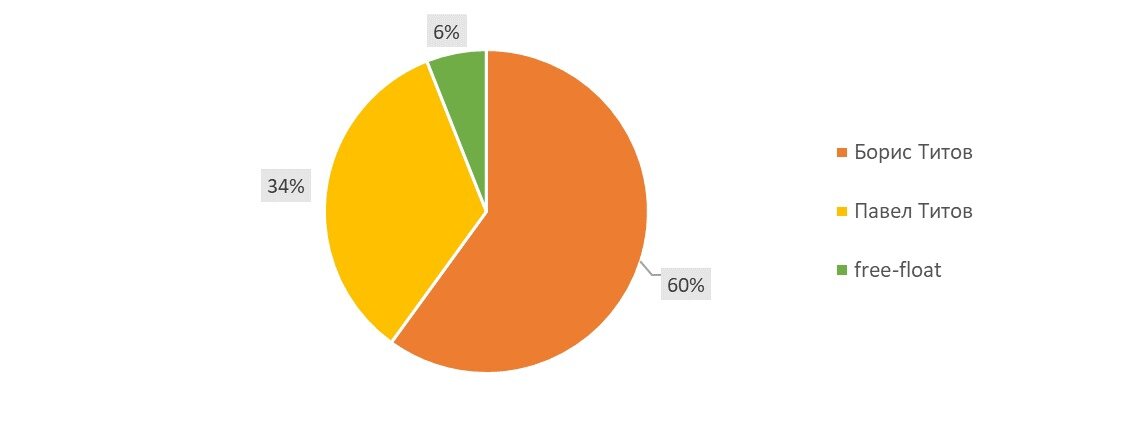 Источник: ГК «Абрау-Дюрсо»